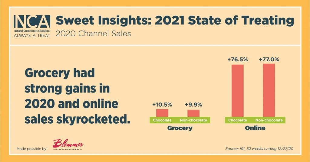 Channel Sales