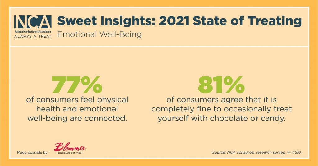 Emotional Well-Being