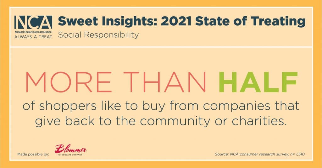 Social Responsibility