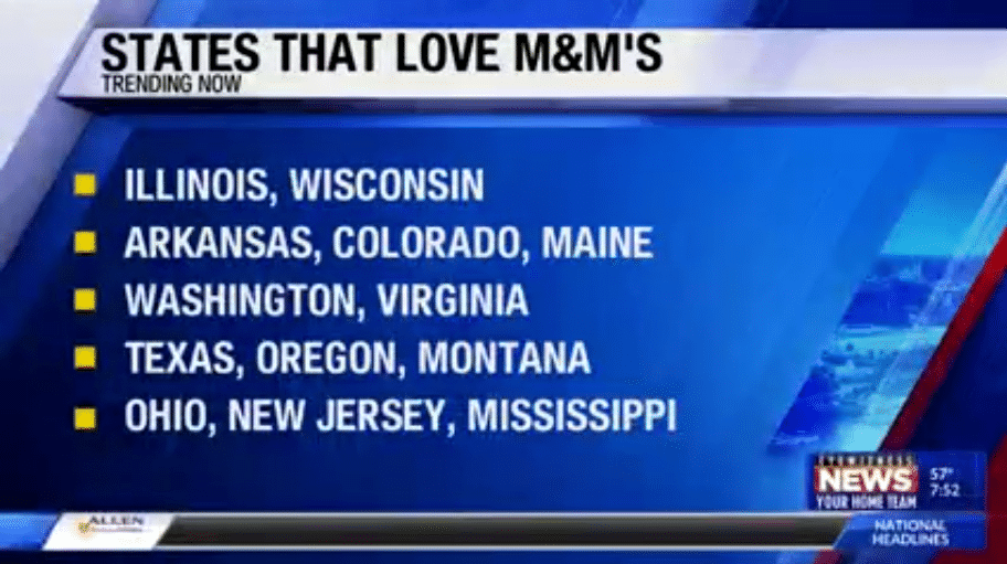 Good Day Stateline talked about National Candy Month during their morning broadcast.