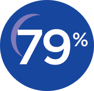 79%