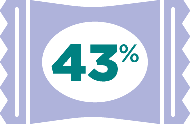 43%