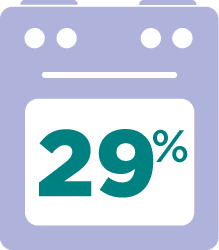 29%