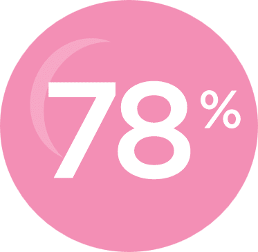 78%