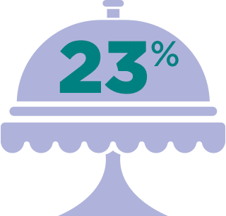 23%